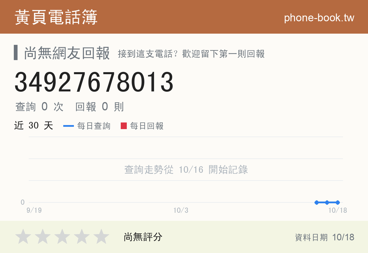 34927678013 評分卡：查詢 0 次、網友回報 0 則