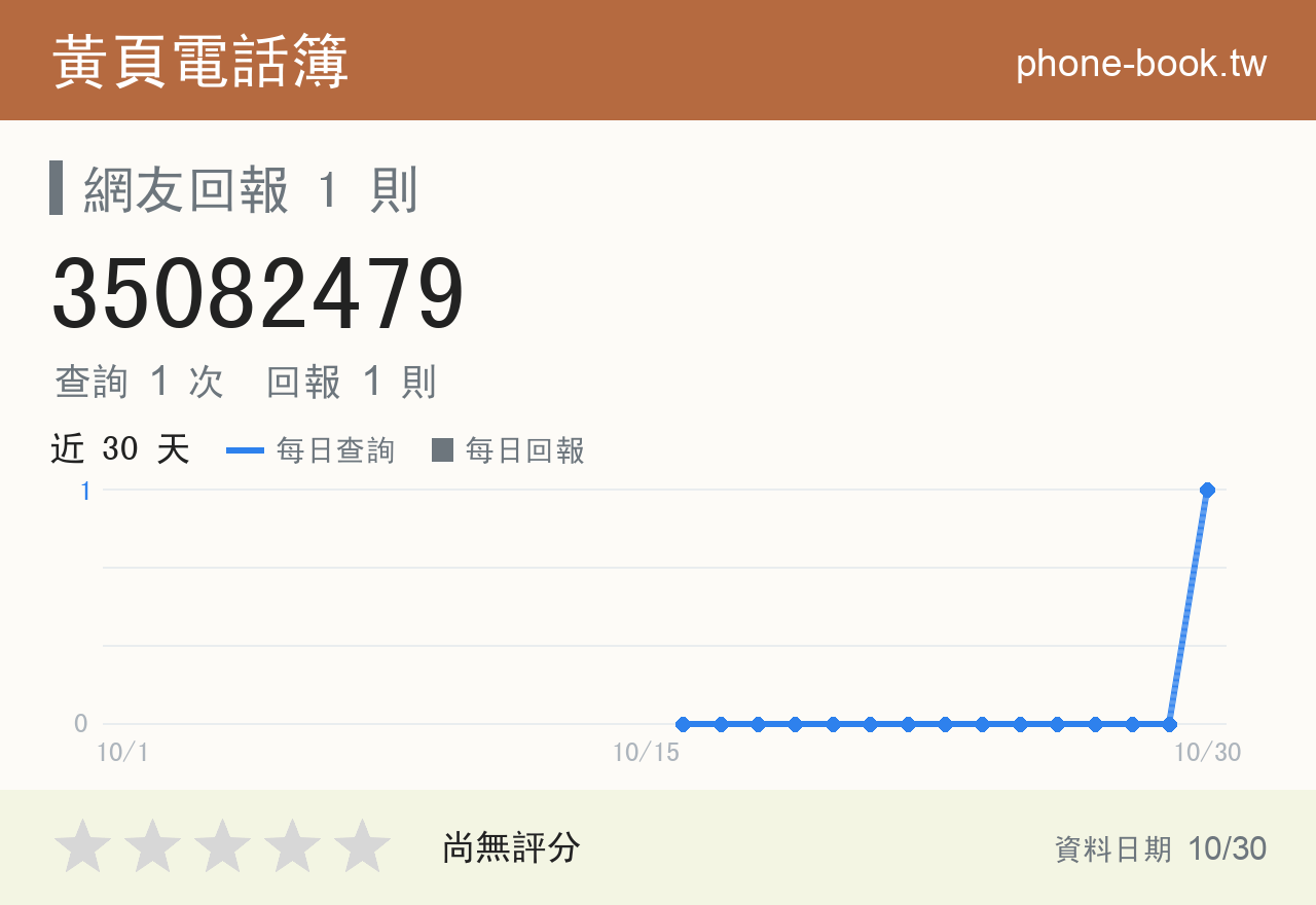 35082479 評分卡：查詢 1 次、網友回報 1 則