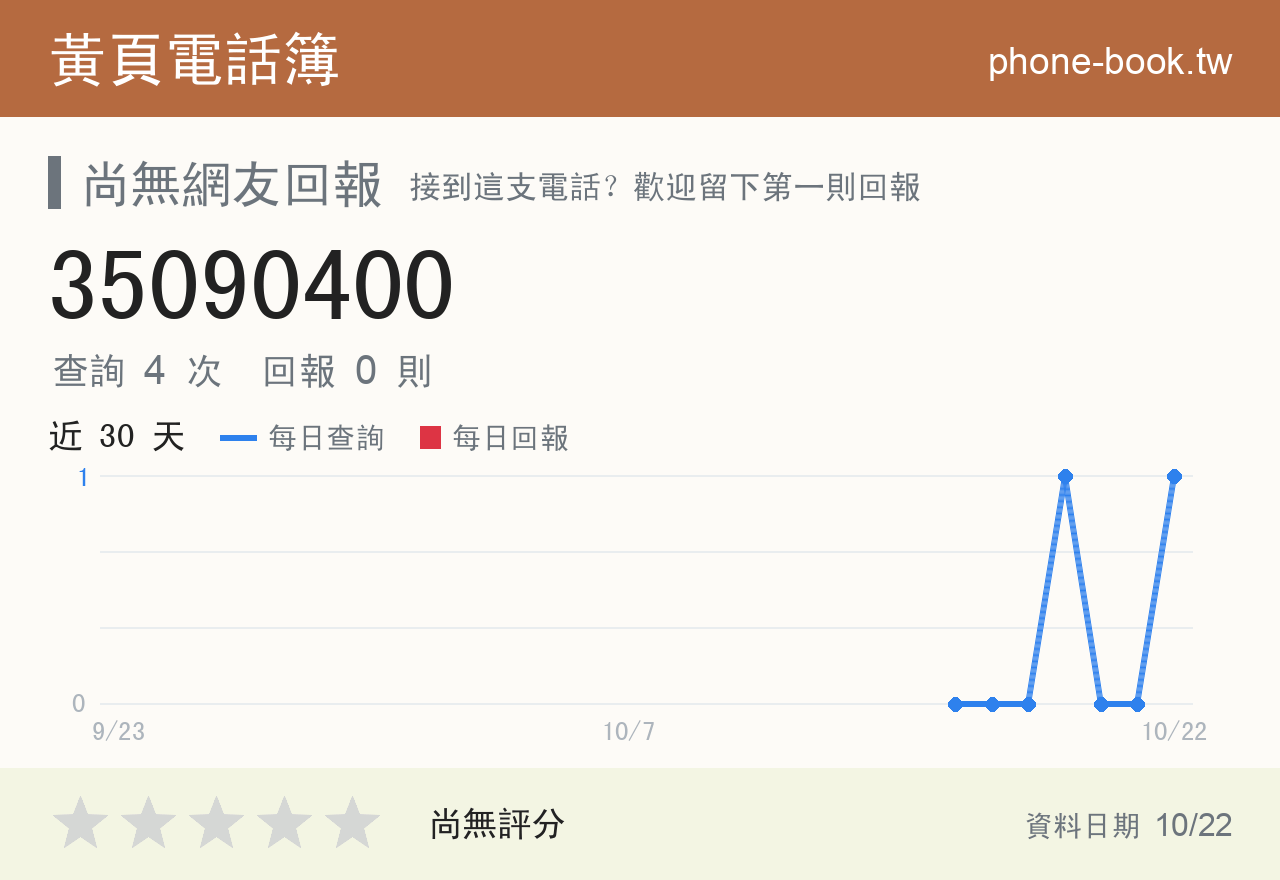 35090400 評分卡：查詢 4 次、網友回報 0 則
