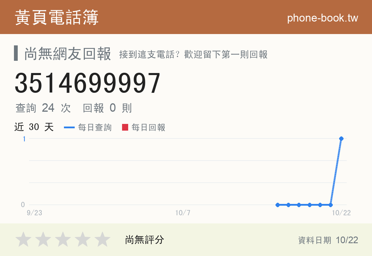 3514699997 評分卡：查詢 24 次、網友回報 0 則