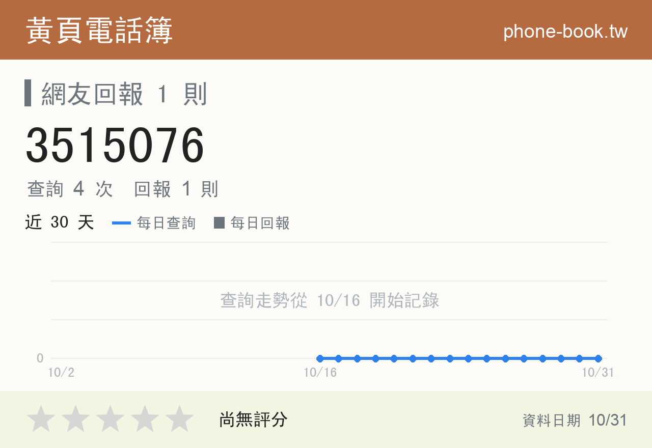 3515076 評分卡：查詢 4 次、網友回報 1 則