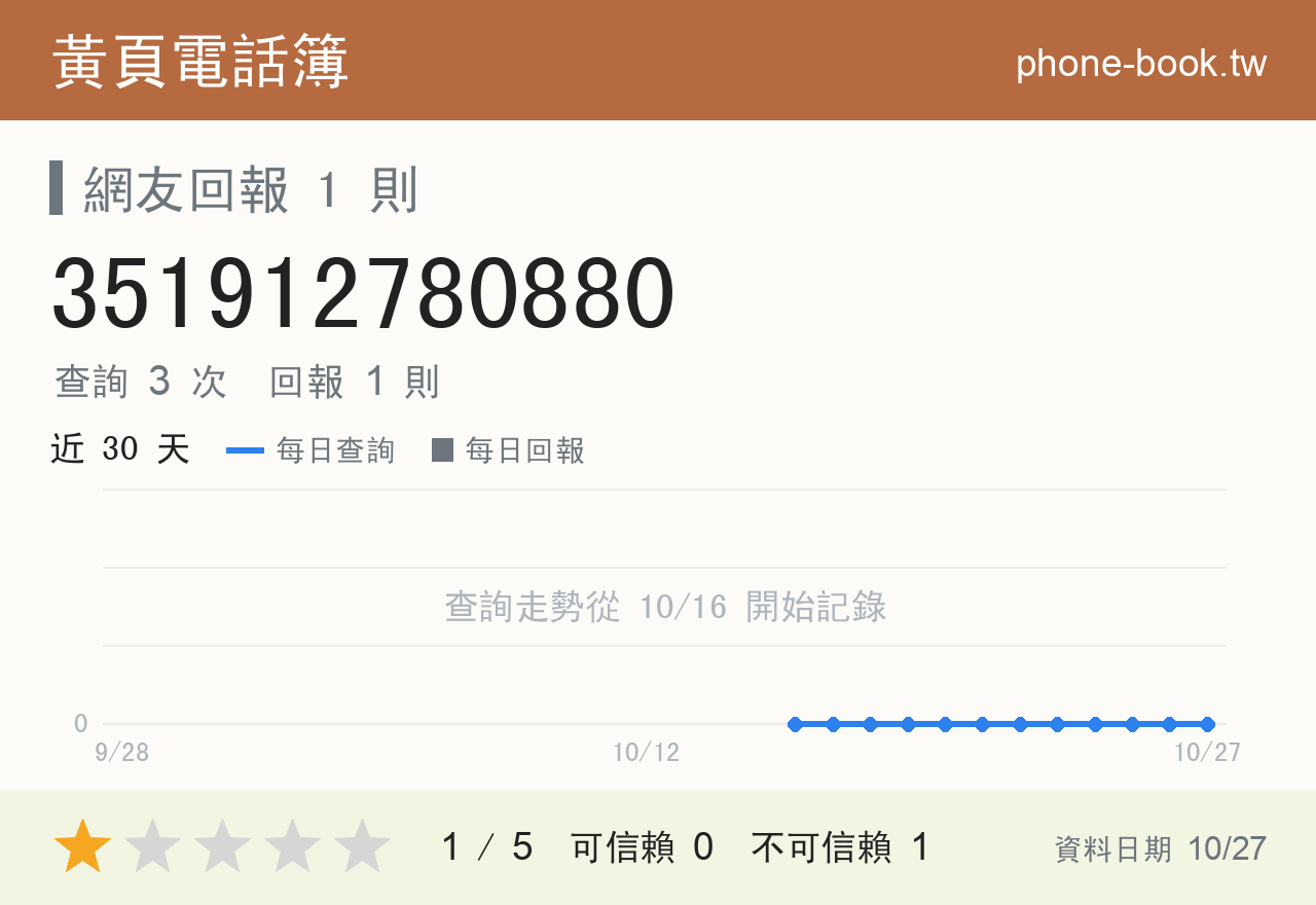 351912780880 評分卡：查詢 3 次、網友回報 1 則