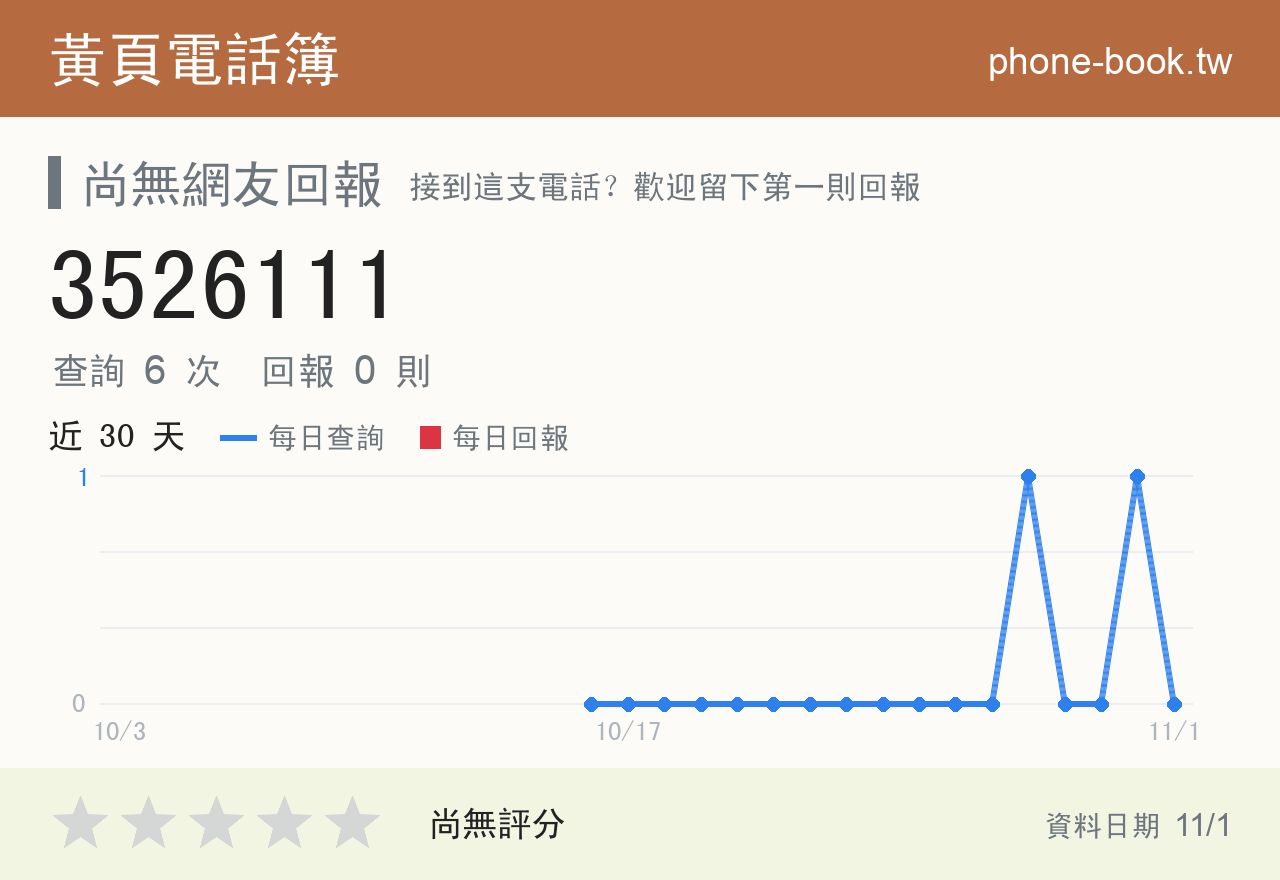 3526111 評分卡：查詢 6 次、網友回報 0 則