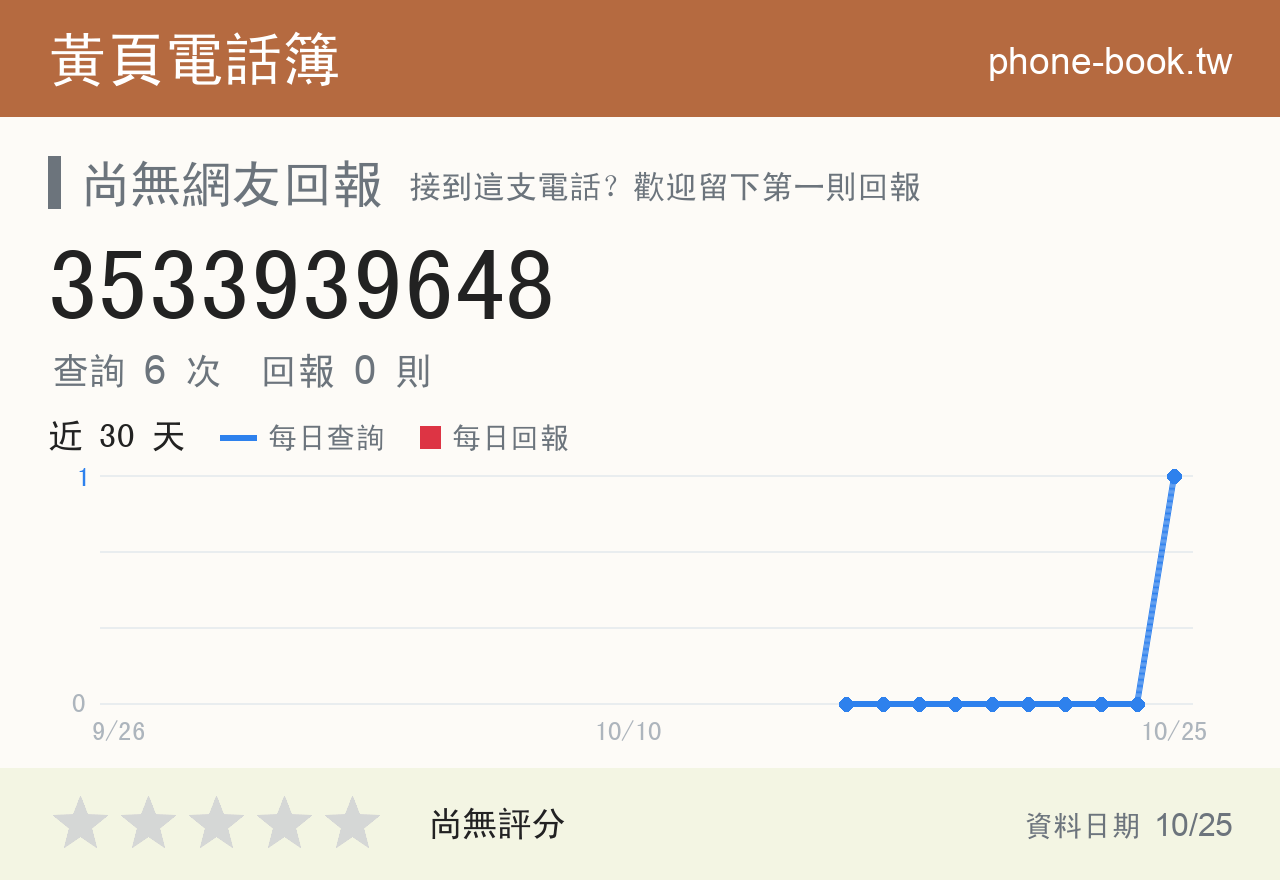 3533939648 評分卡：查詢 7 次、網友回報 0 則