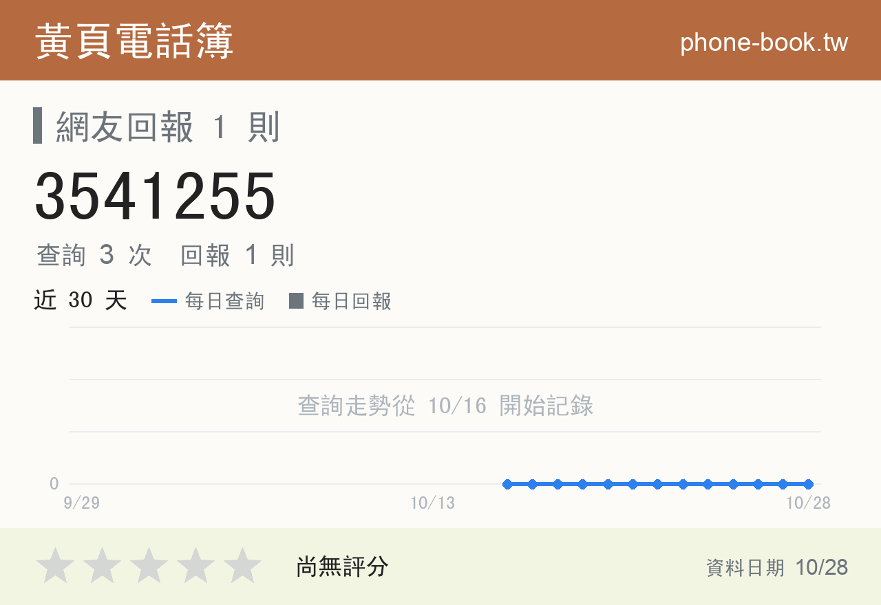 3541255 評分卡：查詢 3 次、網友回報 1 則