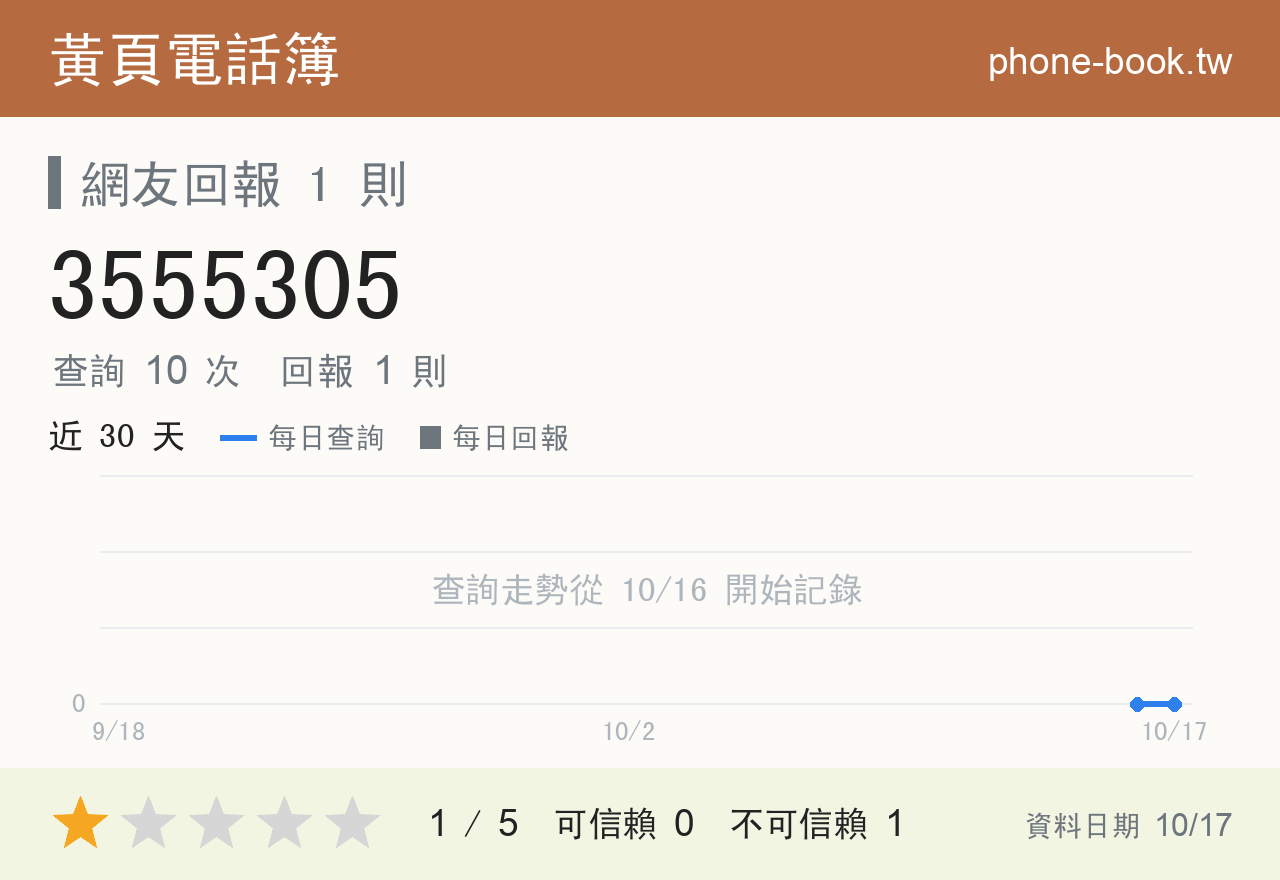 3555305 評分卡：查詢 10 次、網友回報 1 則