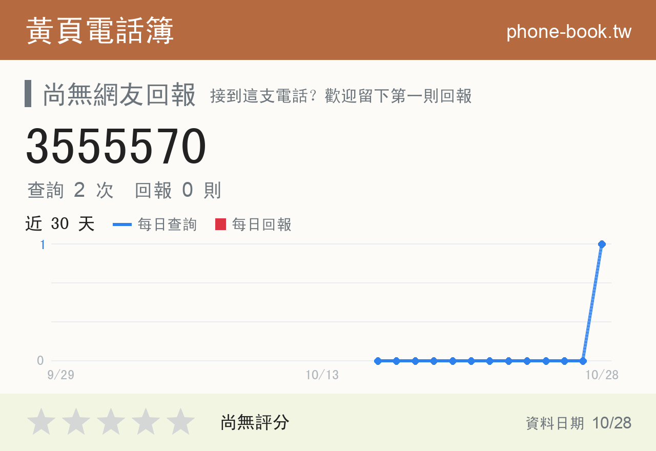 3555570 評分卡：查詢 2 次、網友回報 0 則