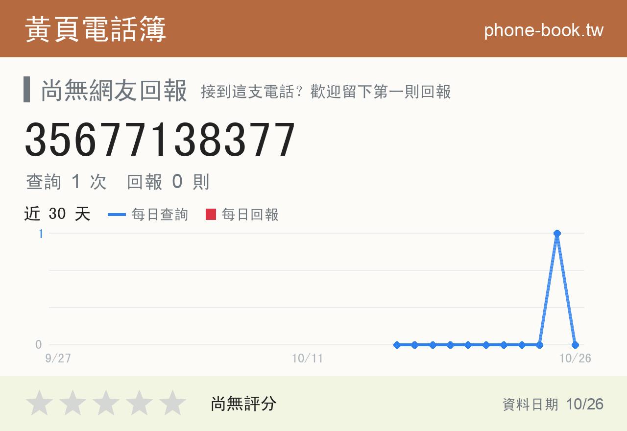 35677138377 評分卡：查詢 1 次、網友回報 0 則
