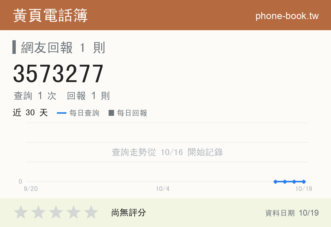 3573277 評分卡：查詢 1 次、網友回報 1 則