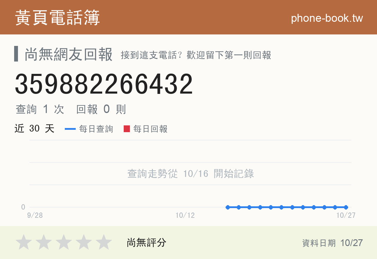 359882266432 評分卡：查詢 1 次、網友回報 0 則