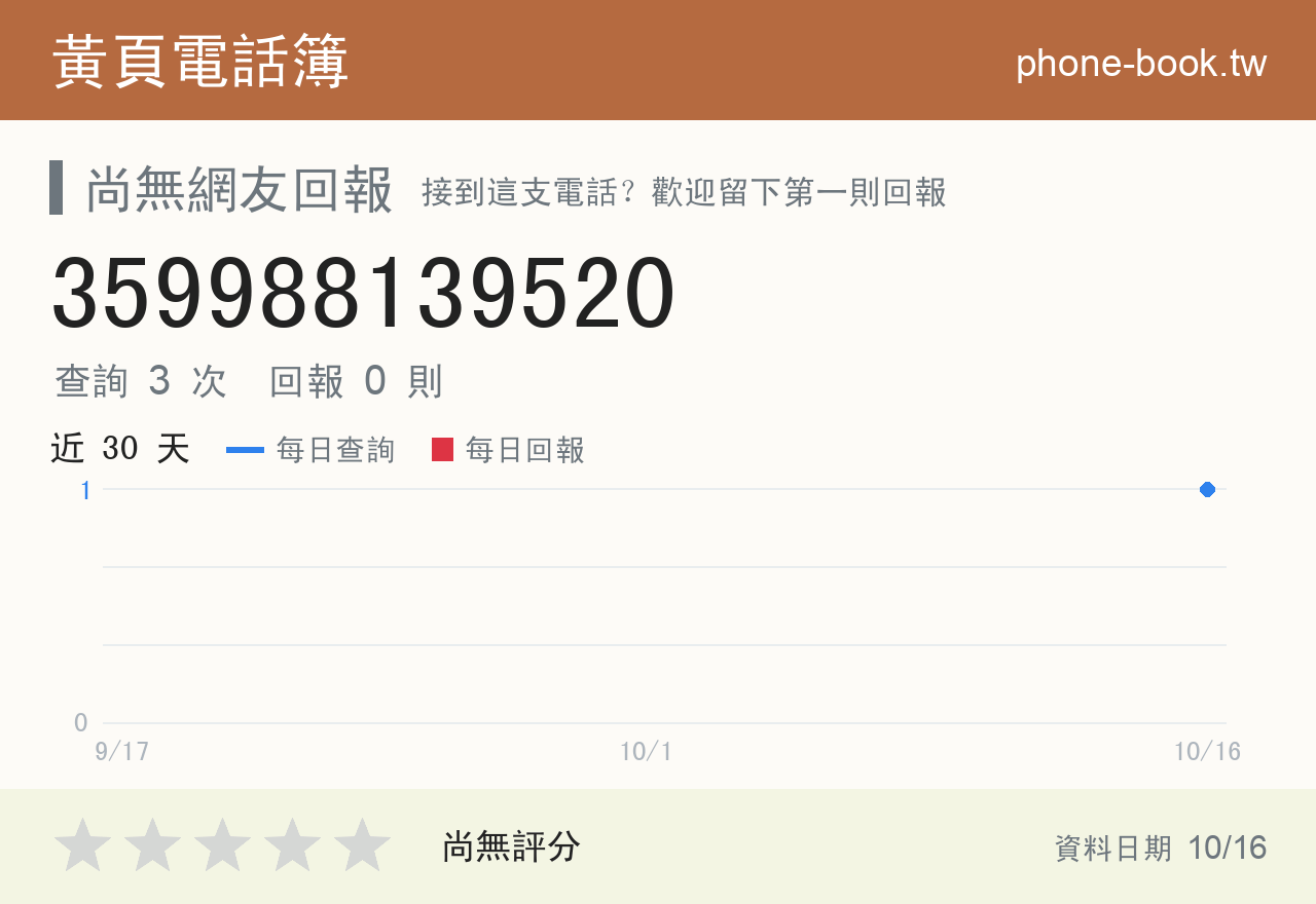 359988139520 評分卡：查詢 3 次、網友回報 0 則