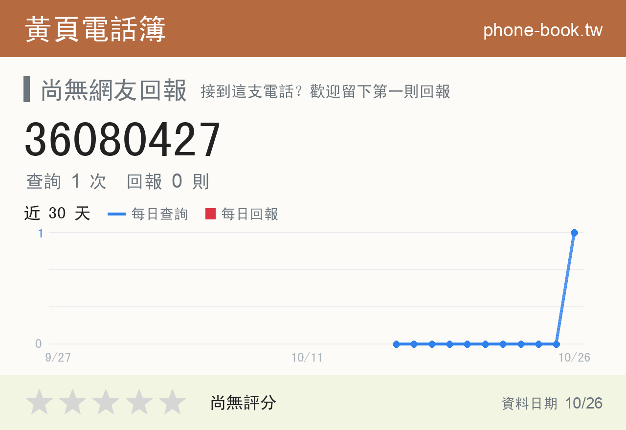 36080427 評分卡：查詢 1 次、網友回報 0 則