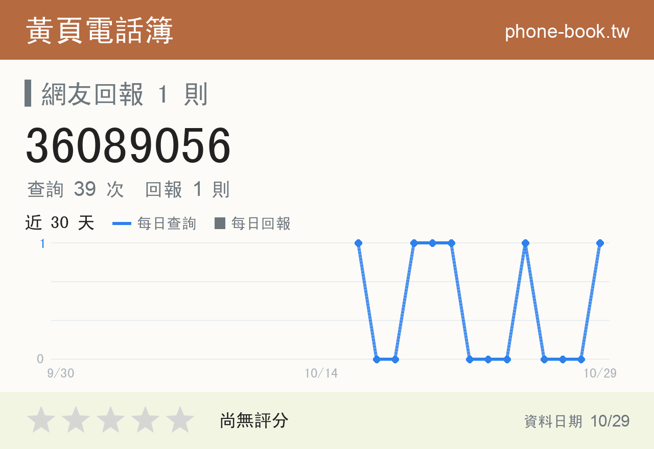 36089056 評分卡：查詢 39 次、網友回報 1 則