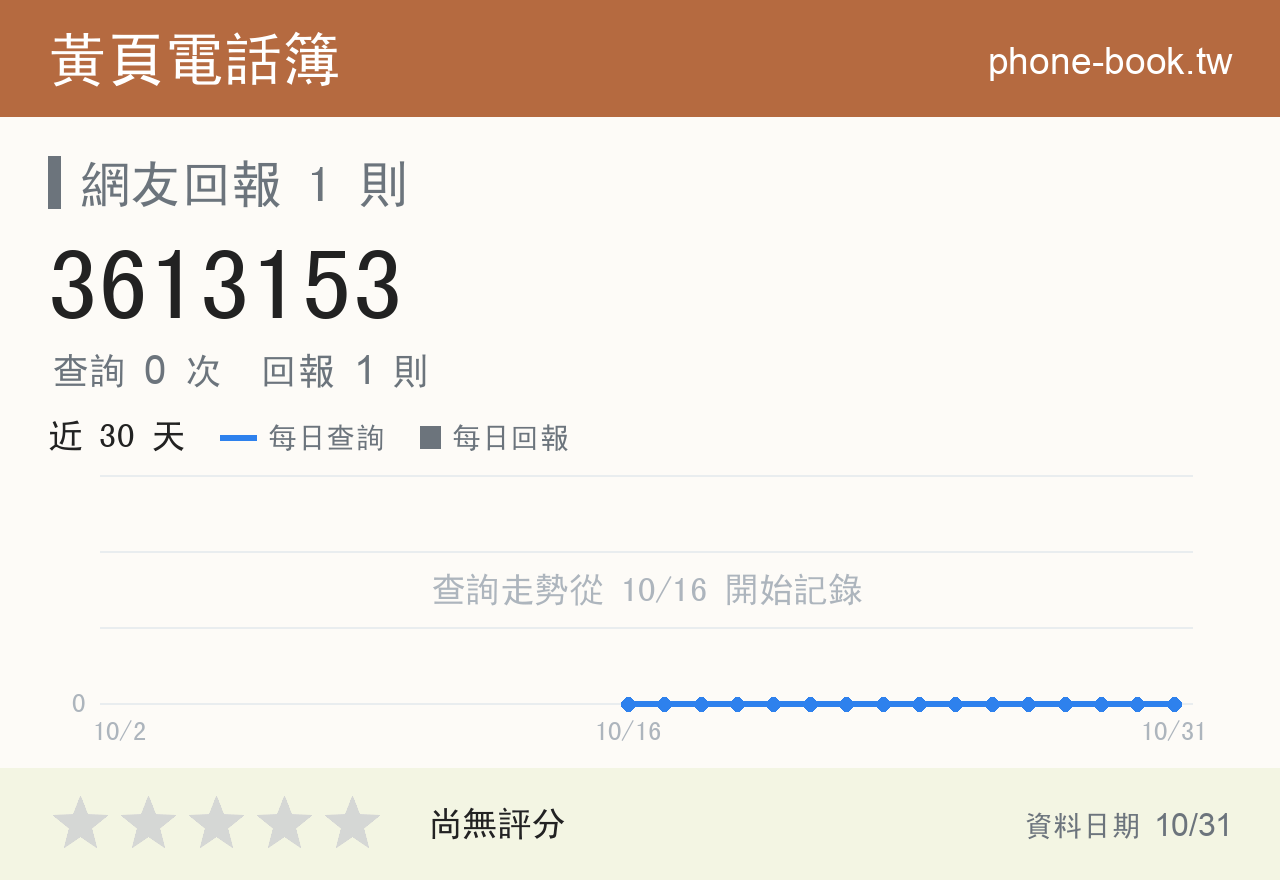 3613153 評分卡：查詢 0 次、網友回報 1 則