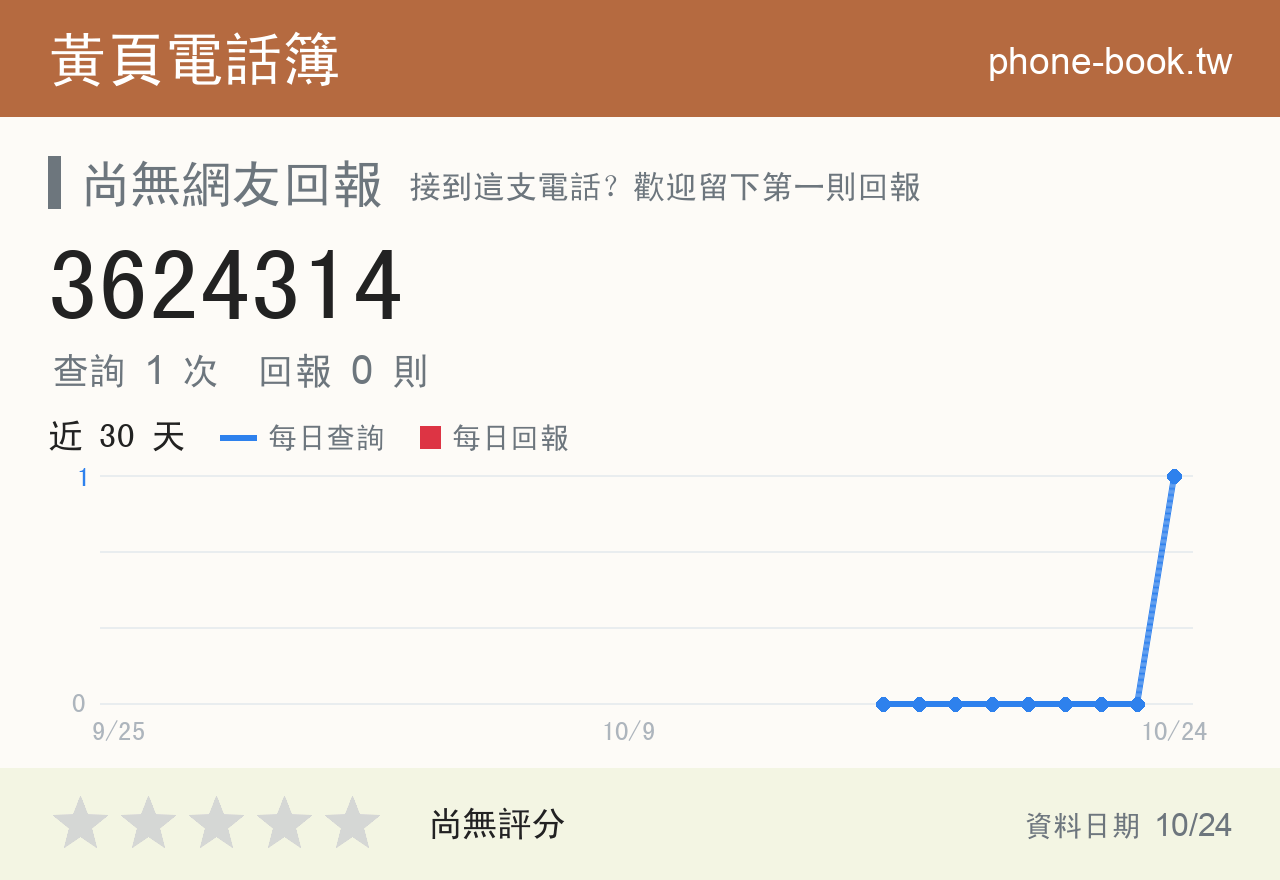 3624314 評分卡：查詢 1 次、網友回報 0 則