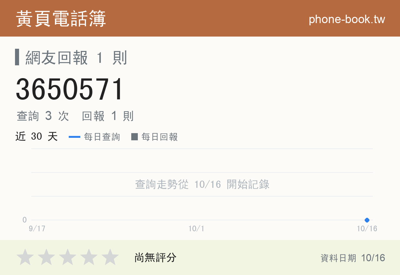 3650571 評分卡：查詢 3 次、網友回報 1 則
