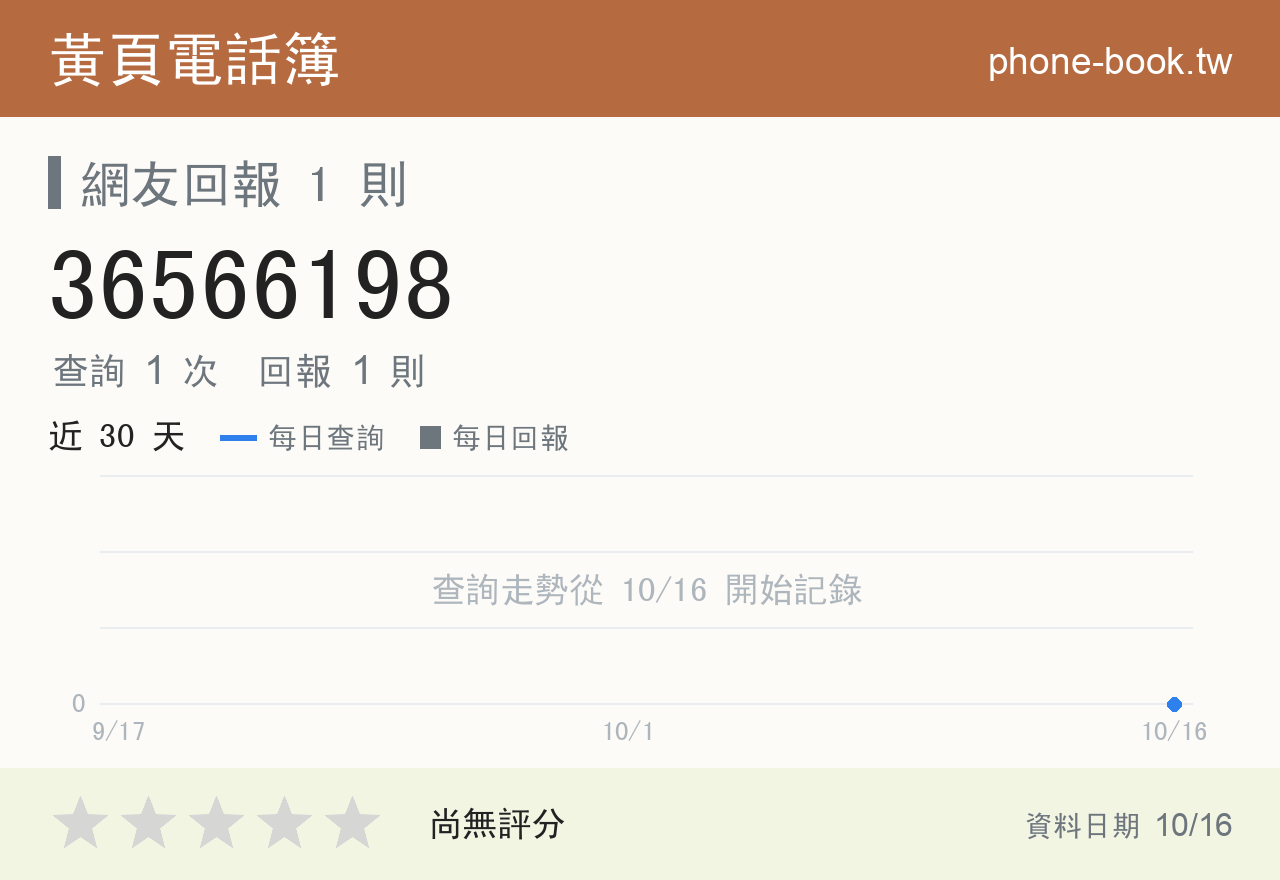 36566198 評分卡：查詢 1 次、網友回報 1 則