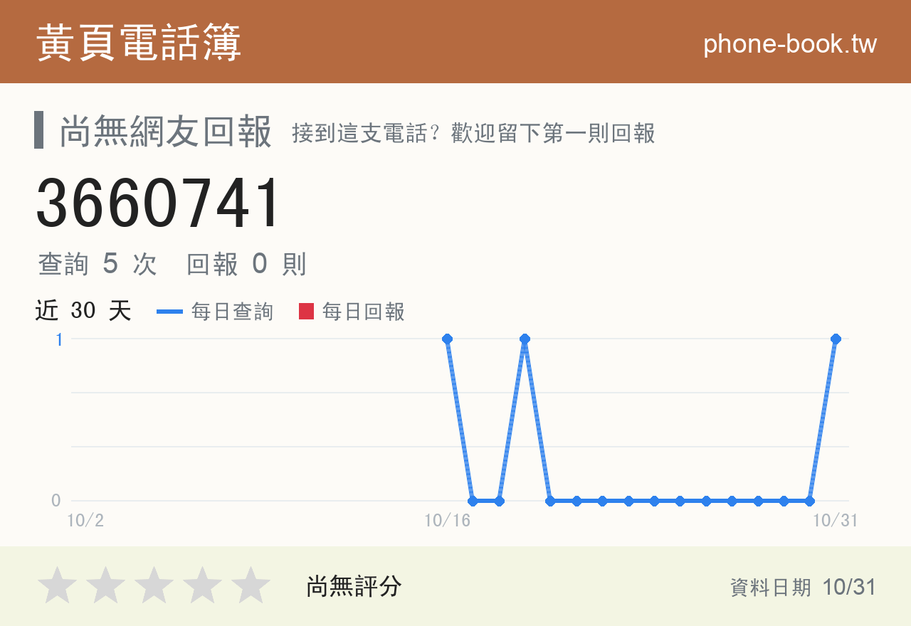 3660741 評分卡：查詢 5 次、網友回報 0 則