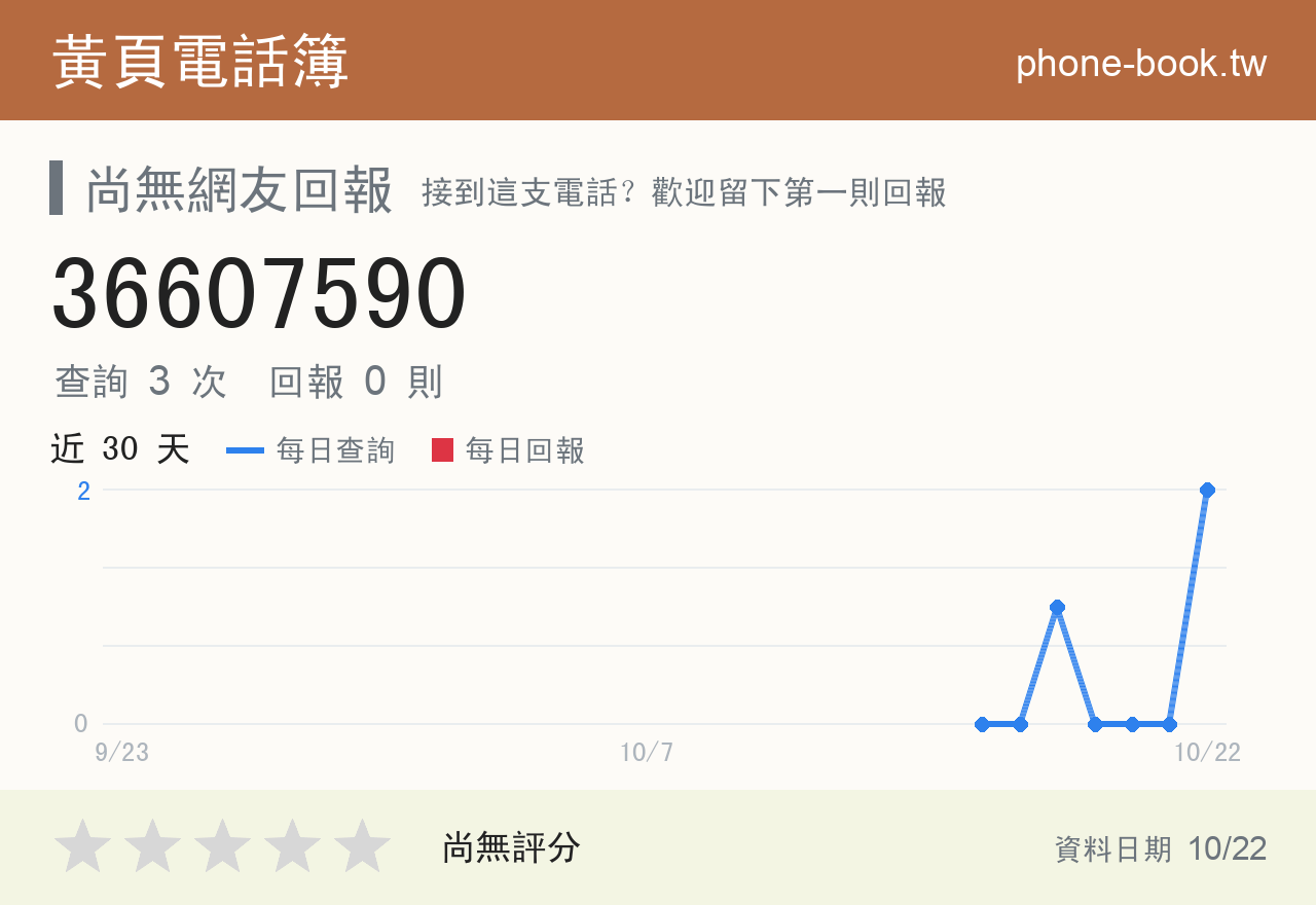 36607590 評分卡：查詢 3 次、網友回報 0 則