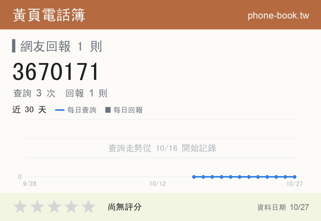 3670171 評分卡：查詢 3 次、網友回報 1 則