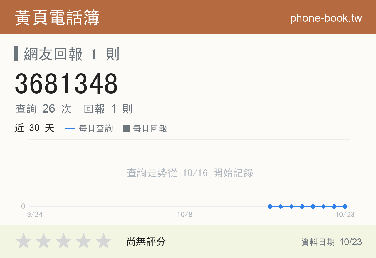 3681348 評分卡：查詢 26 次、網友回報 1 則