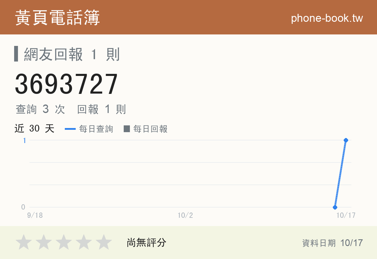 3693727 評分卡：查詢 3 次、網友回報 1 則