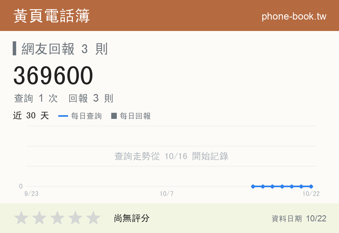 369600 評分卡：查詢 1 次、網友回報 3 則