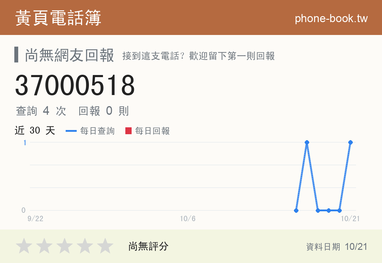 37000518 評分卡：查詢 4 次、網友回報 0 則