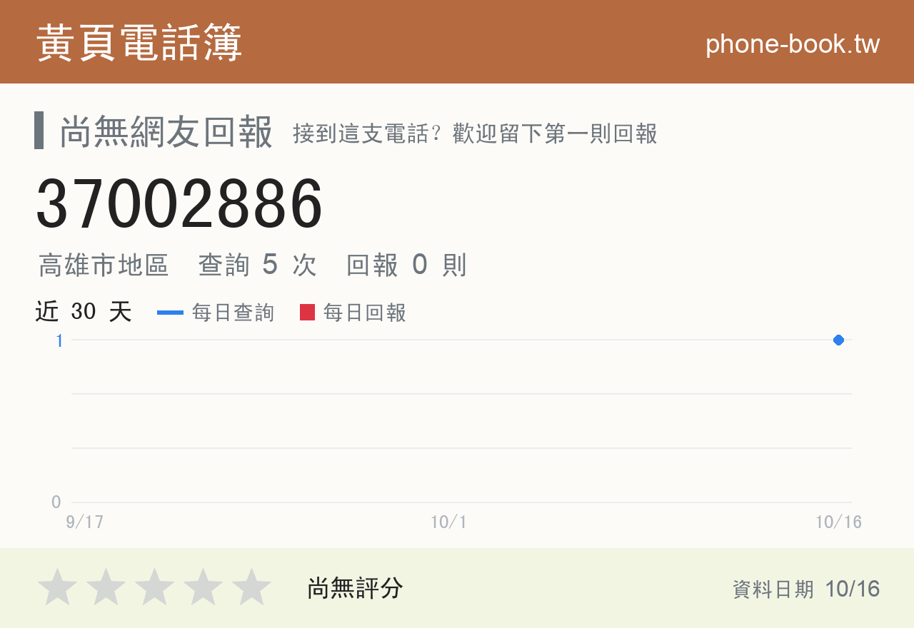 37002886 評分卡：查詢 5 次、網友回報 0 則