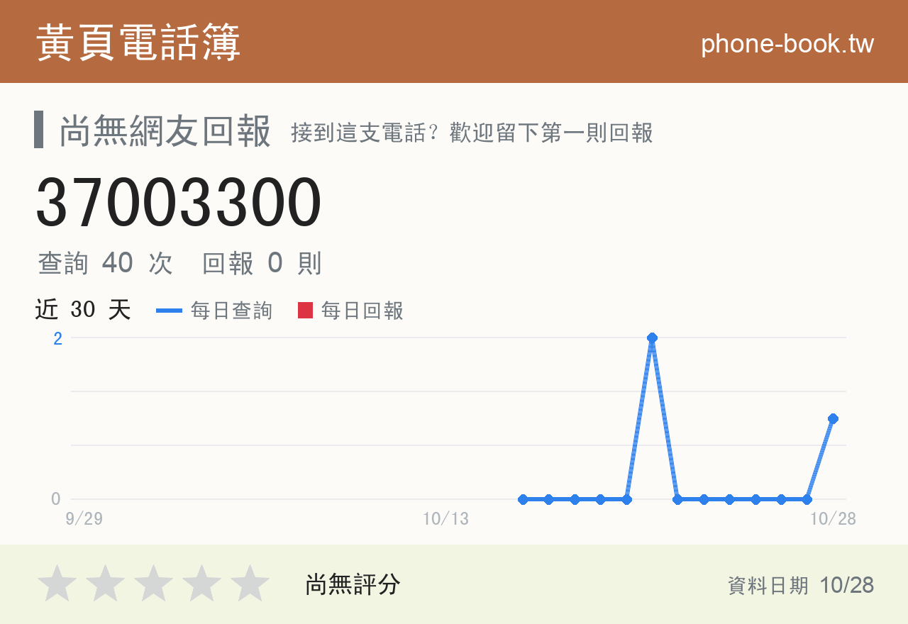 37003300 評分卡：查詢 41 次、網友回報 0 則