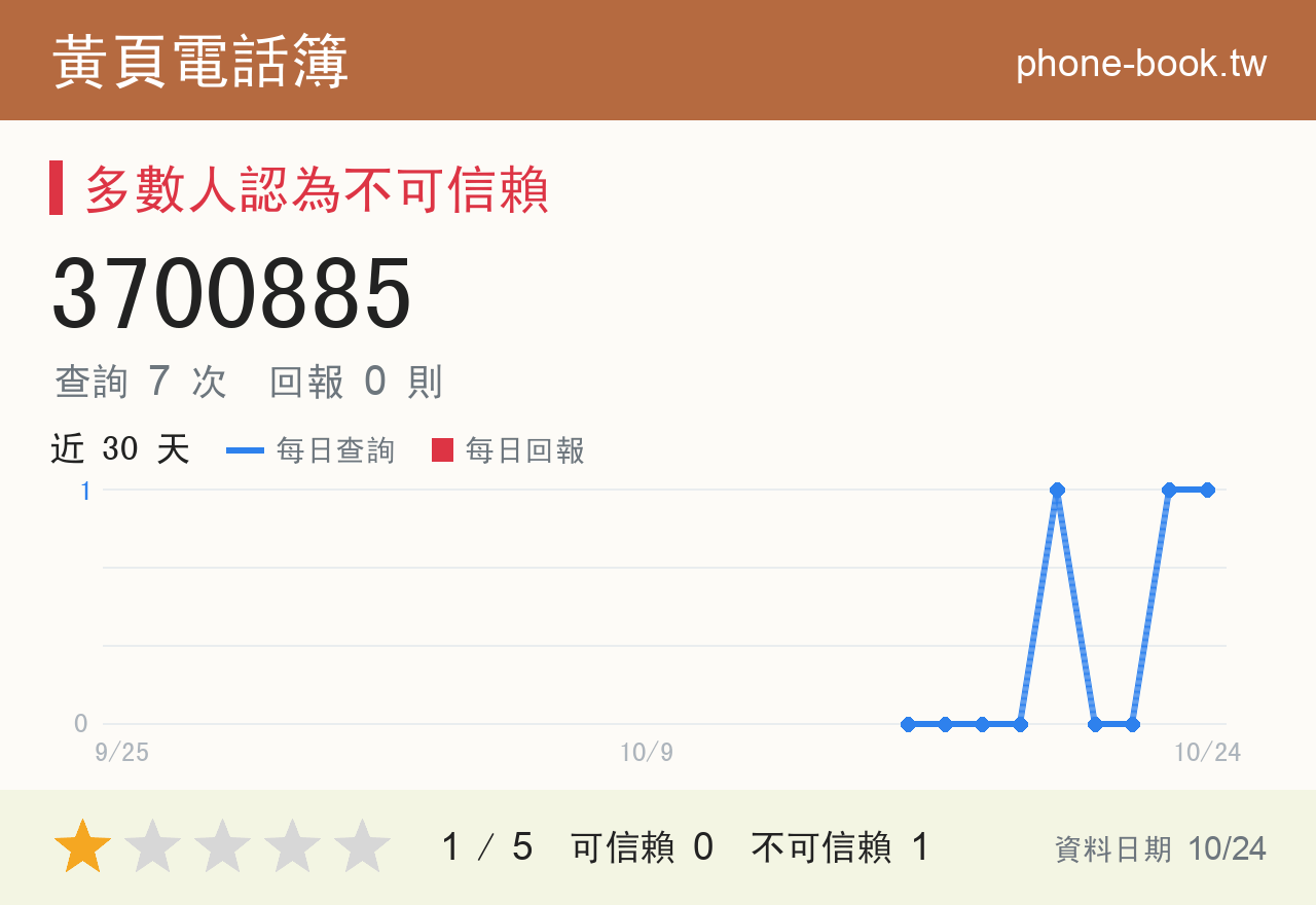 3700885 評分卡：查詢 7 次、網友回報 0 則