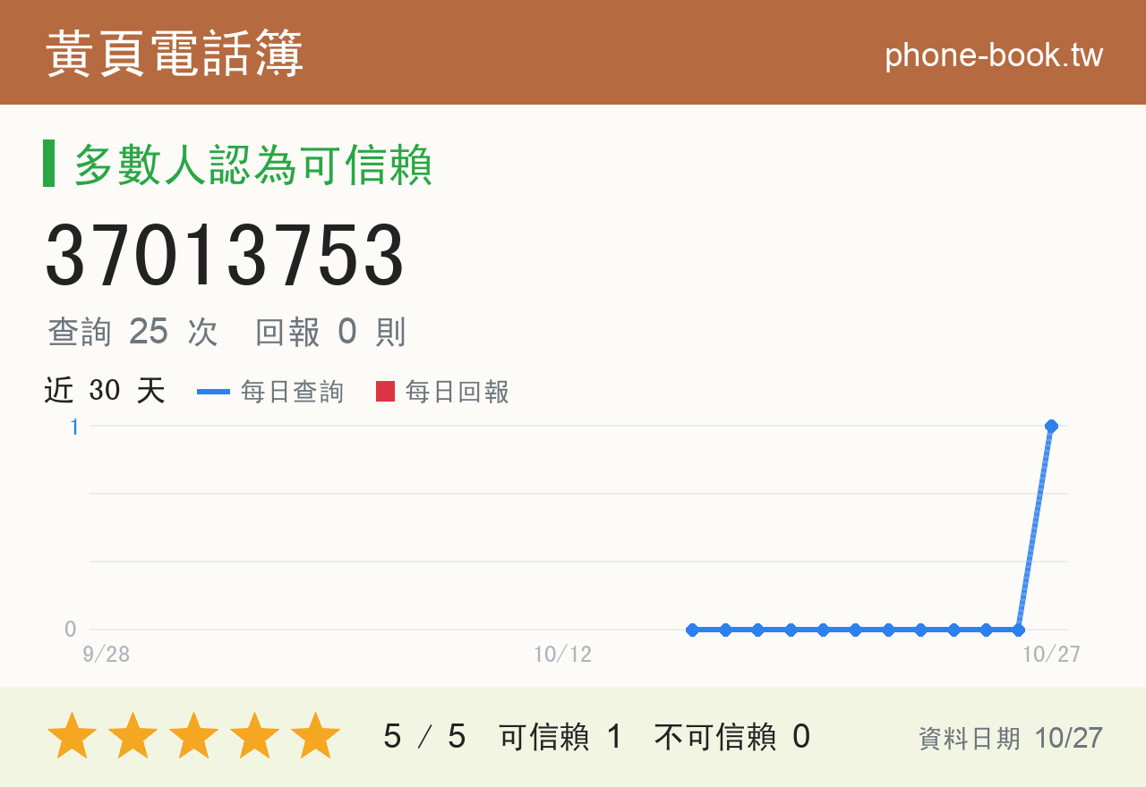 37013753 評分卡：查詢 25 次、網友回報 0 則
