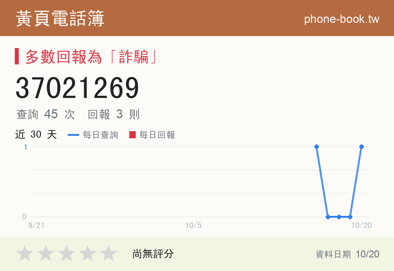 37021269 評分卡：查詢 45 次、網友回報 3 則