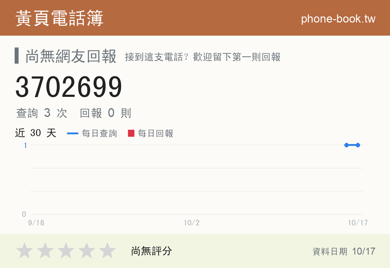 3702699 評分卡：查詢 3 次、網友回報 0 則