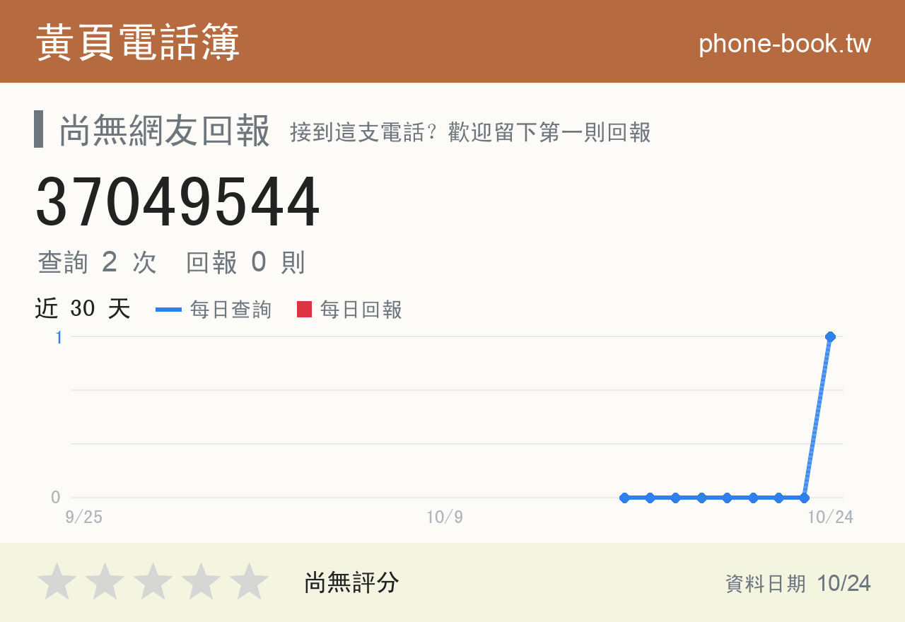 37049544 評分卡：查詢 2 次、網友回報 0 則