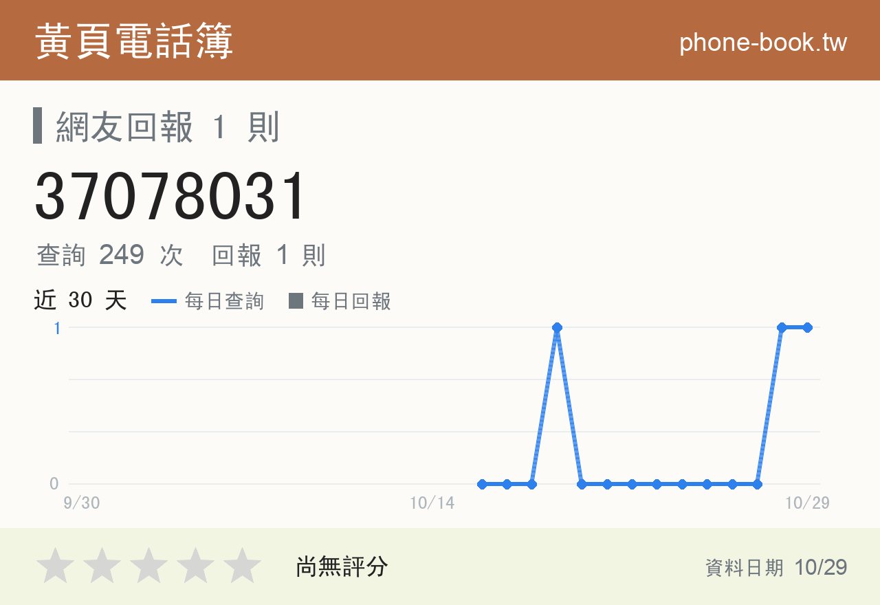 37078031 評分卡：查詢 249 次、網友回報 1 則