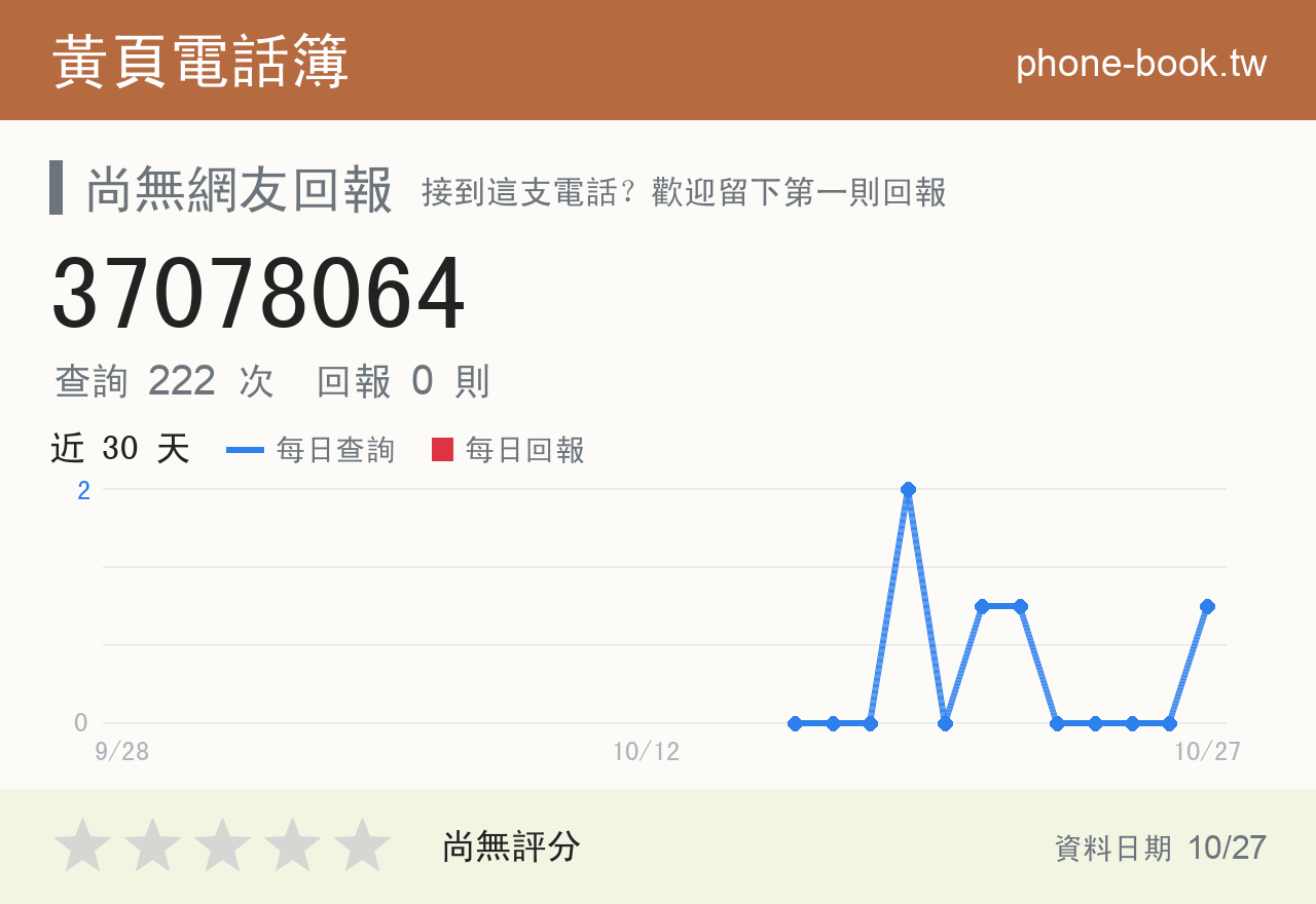 37078064 評分卡：查詢 222 次、網友回報 0 則