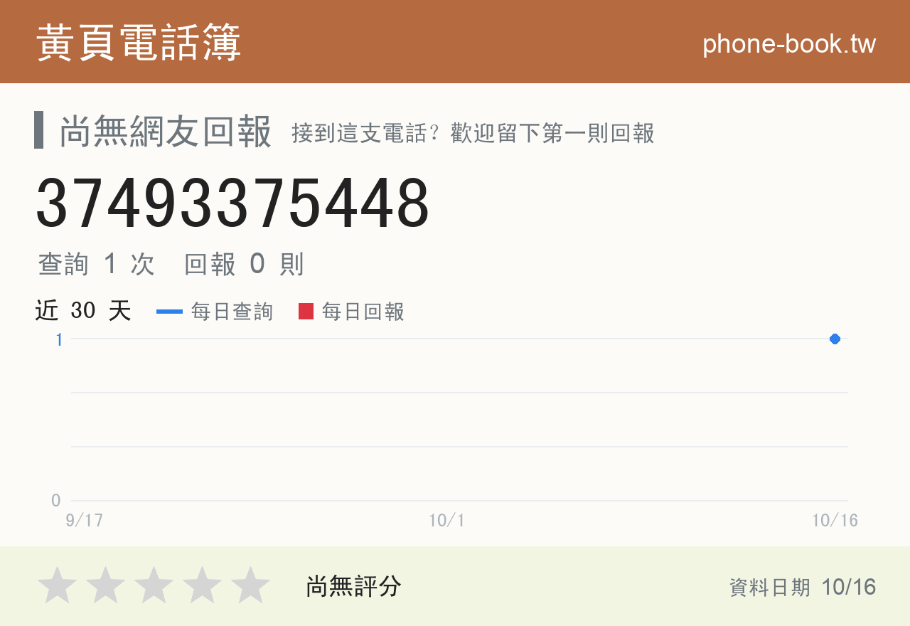 37493375448 評分卡：查詢 2 次、網友回報 2 則
