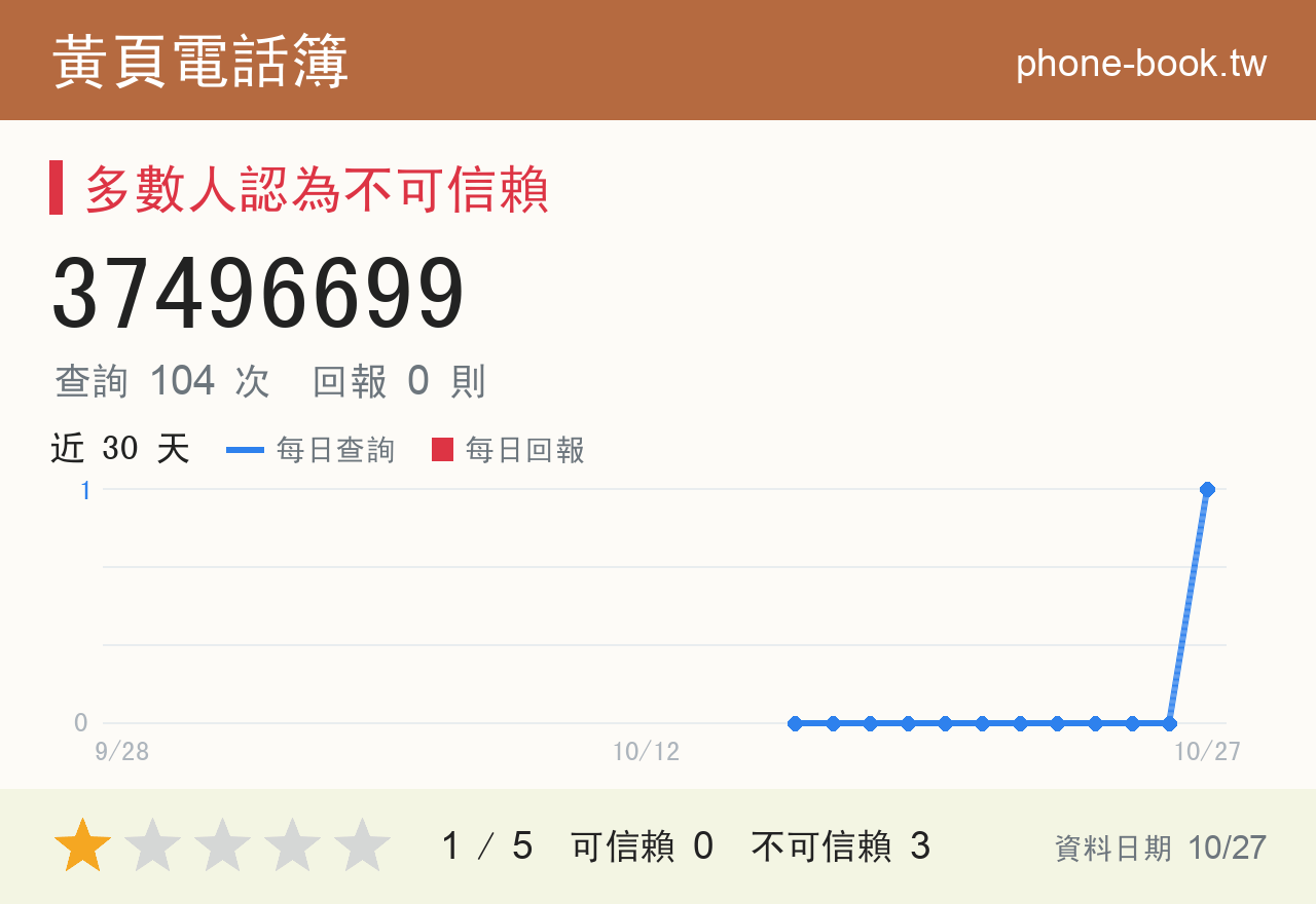 37496699 評分卡：查詢 104 次、網友回報 0 則