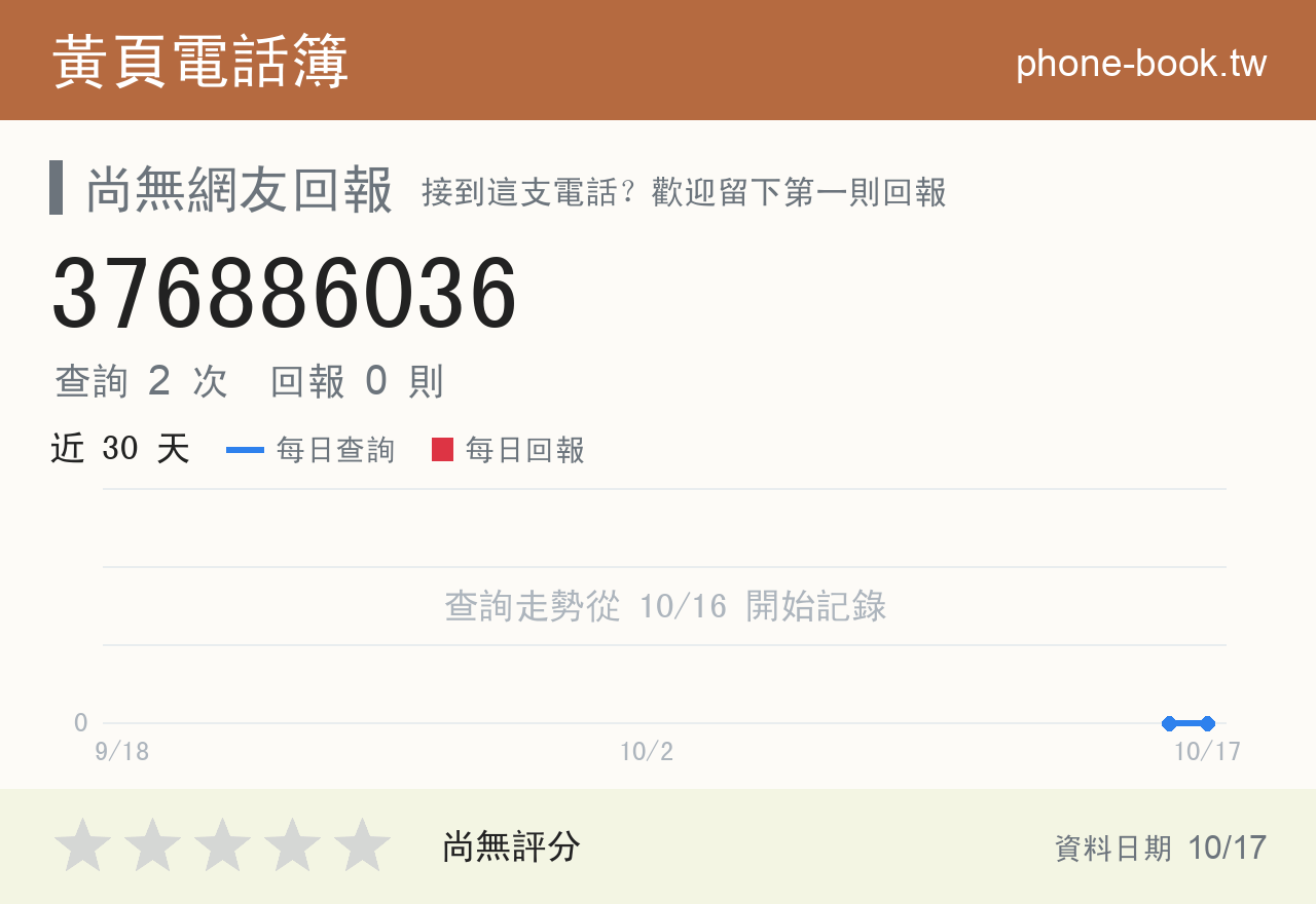 376886036 評分卡：查詢 2 次、網友回報 0 則