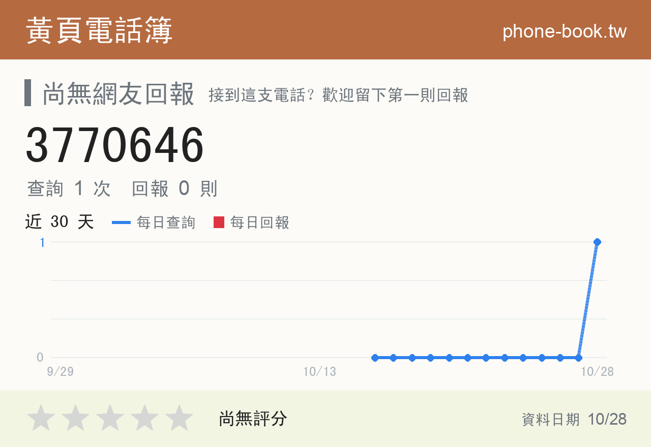 3770646 評分卡：查詢 2 次、網友回報 0 則