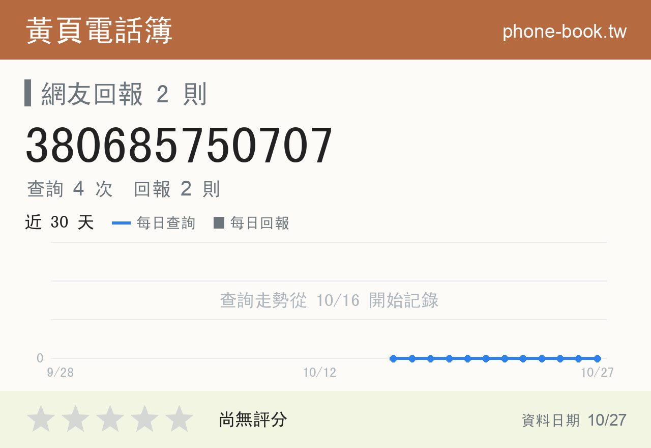 380685750707 評分卡：查詢 4 次、網友回報 2 則