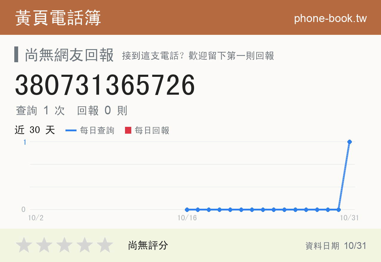 380731365726 評分卡：查詢 2 次、網友回報 0 則