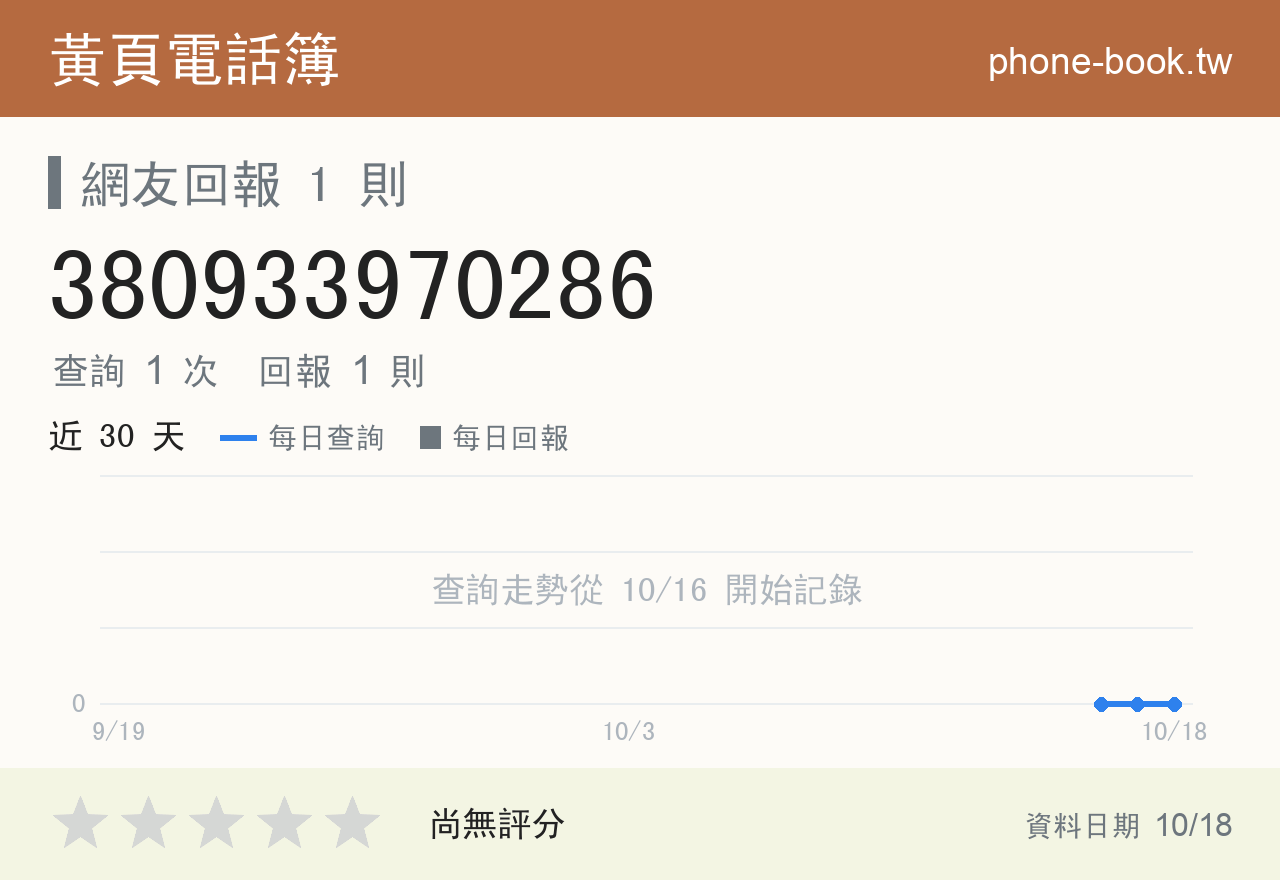 380933970286 評分卡：查詢 1 次、網友回報 1 則