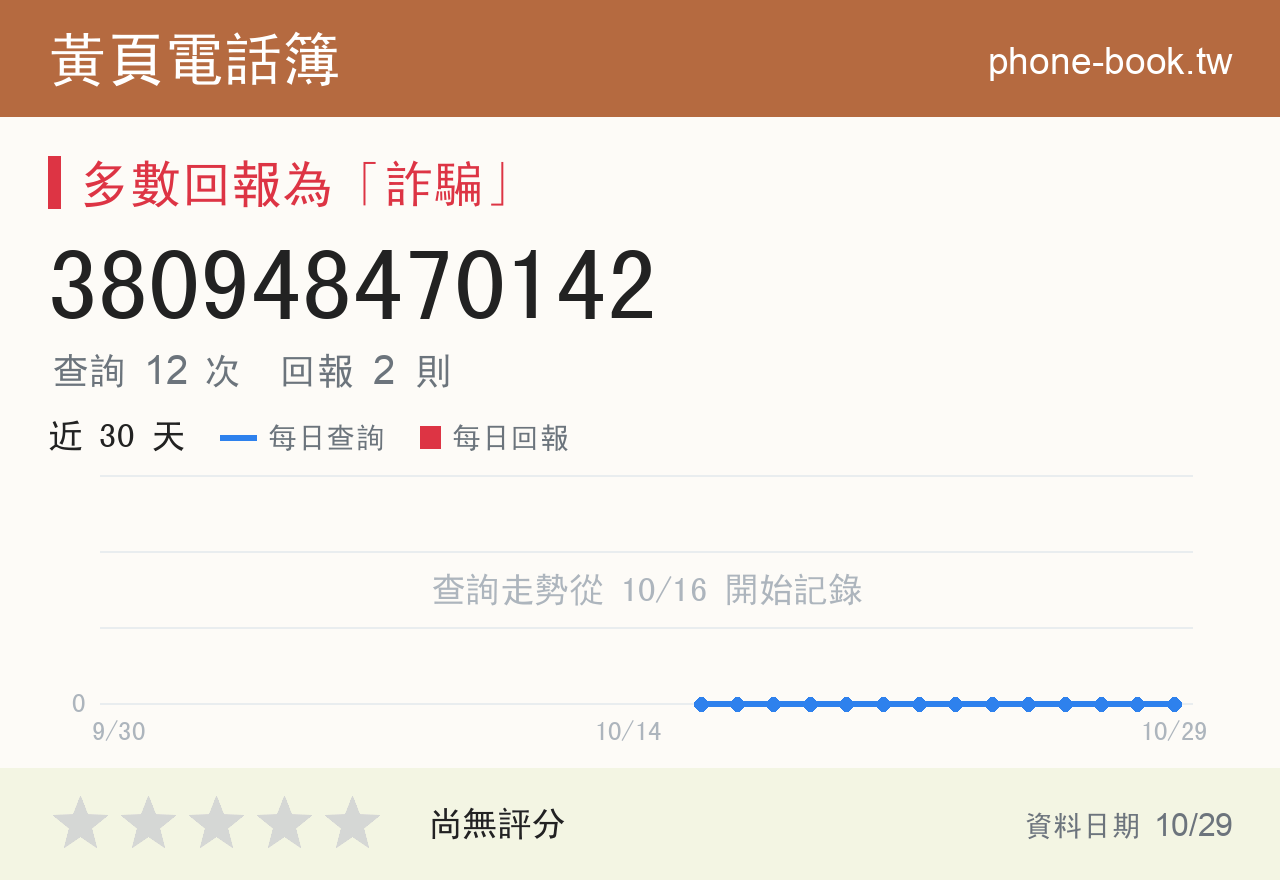 380948470142 評分卡：查詢 12 次、網友回報 2 則