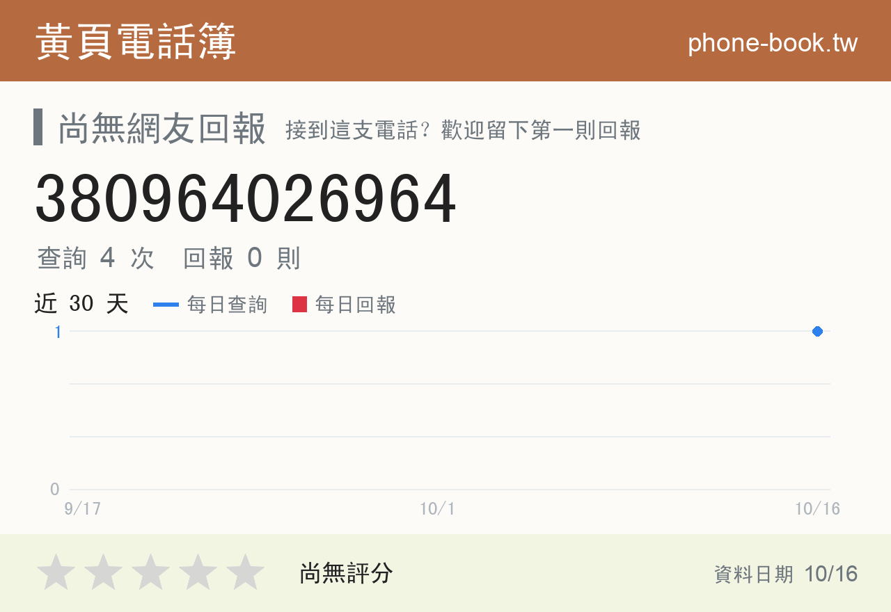 380964026964 評分卡：查詢 4 次、網友回報 0 則