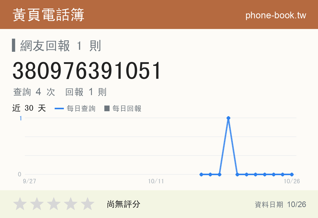 380976391051 評分卡：查詢 4 次、網友回報 1 則