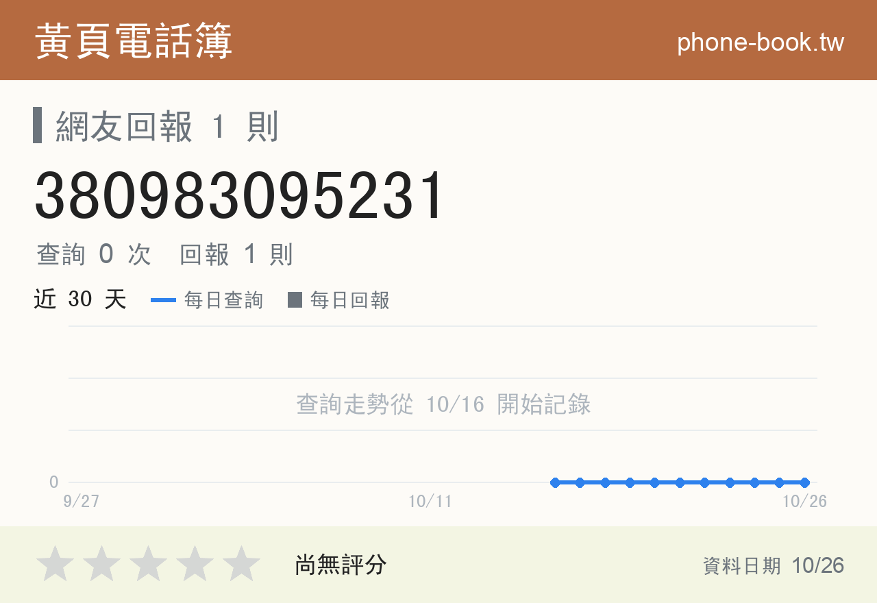 380983095231 評分卡：查詢 0 次、網友回報 1 則