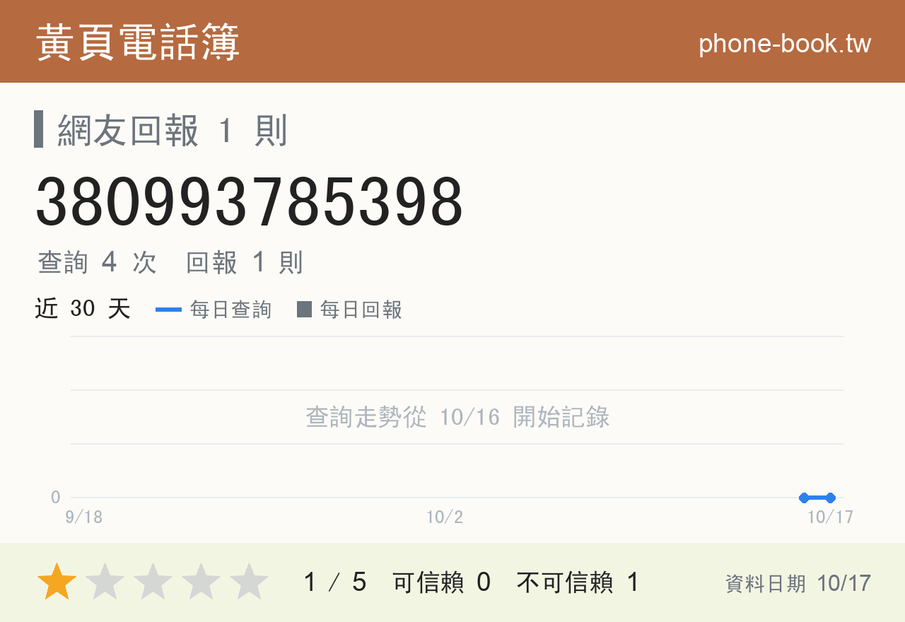 380993785398 評分卡：查詢 4 次、網友回報 1 則