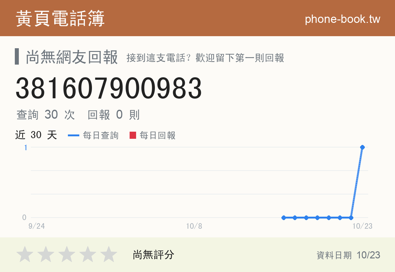381607900983 評分卡：查詢 30 次、網友回報 0 則